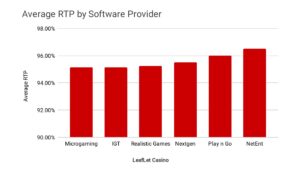 average payout by software developers