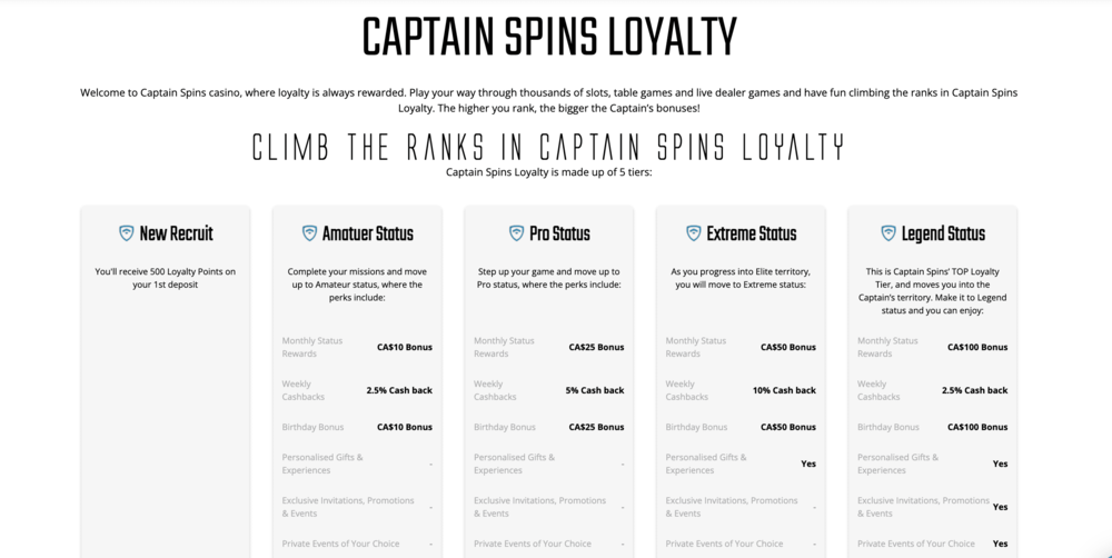 Captain Spins Loyalty Program