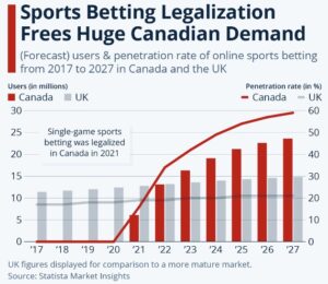 Sports Betting Legalization